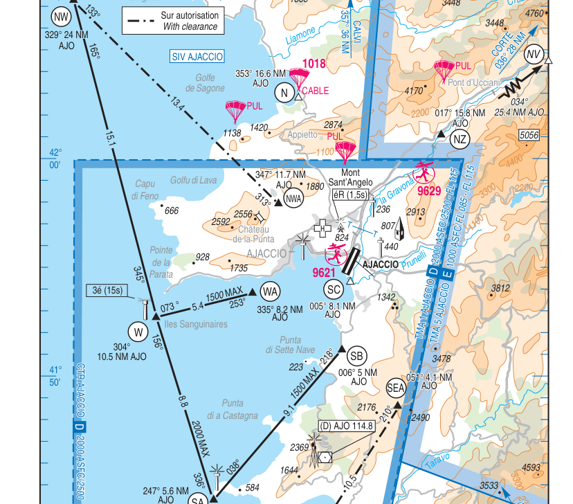 LFKJ field layout — SIA VAC