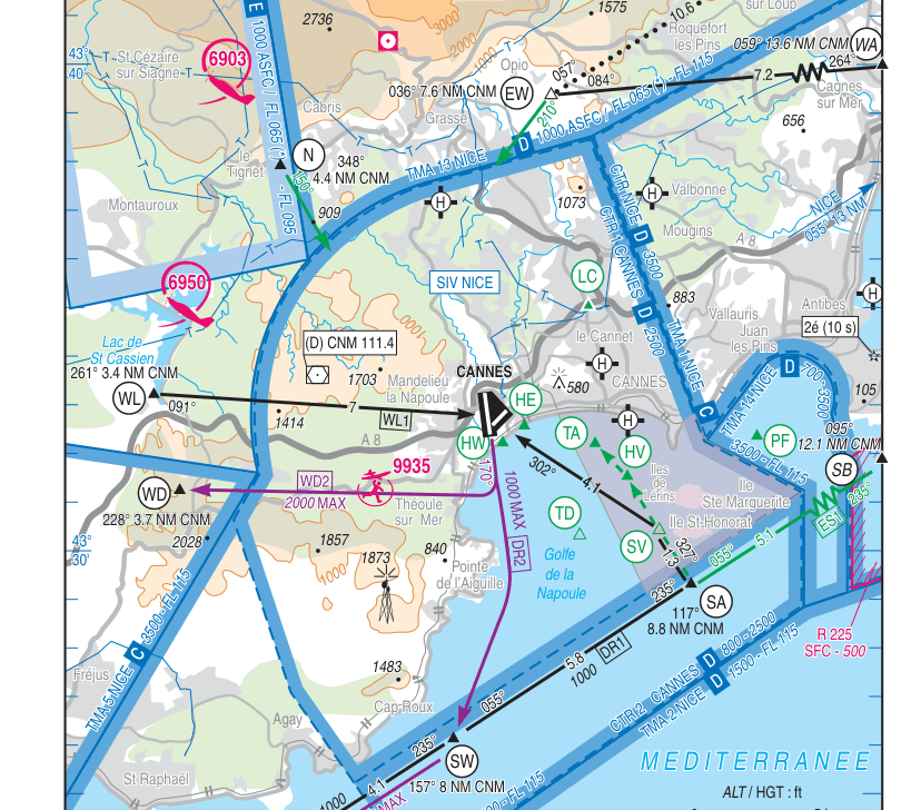 LFMD field layout — SIA VAC