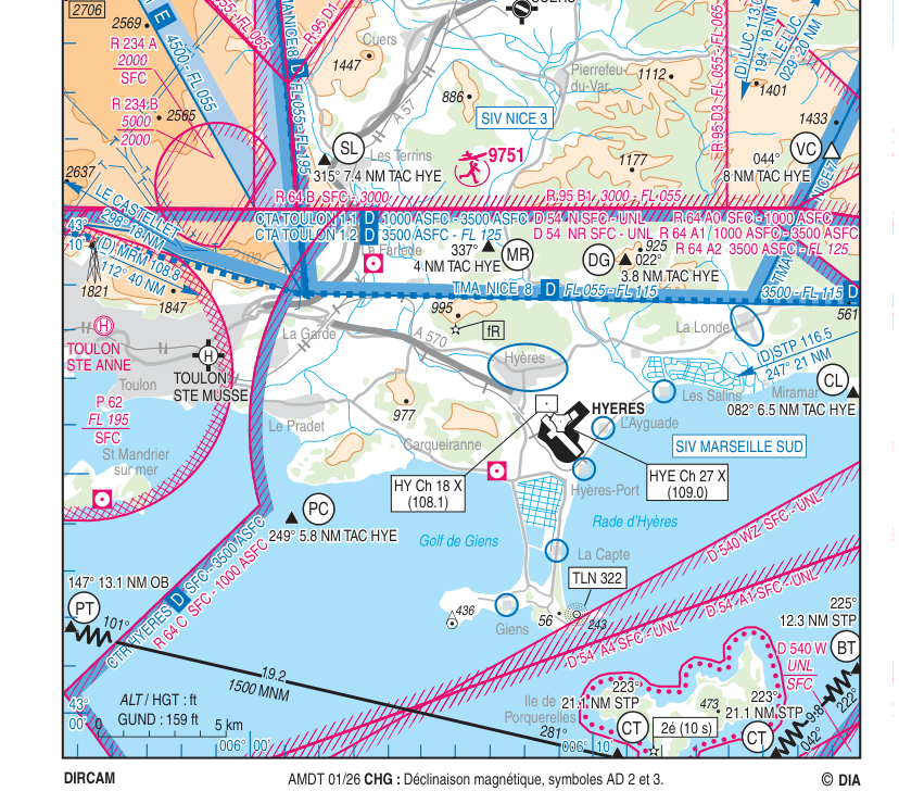 LFTH field layout — SIA VAC
